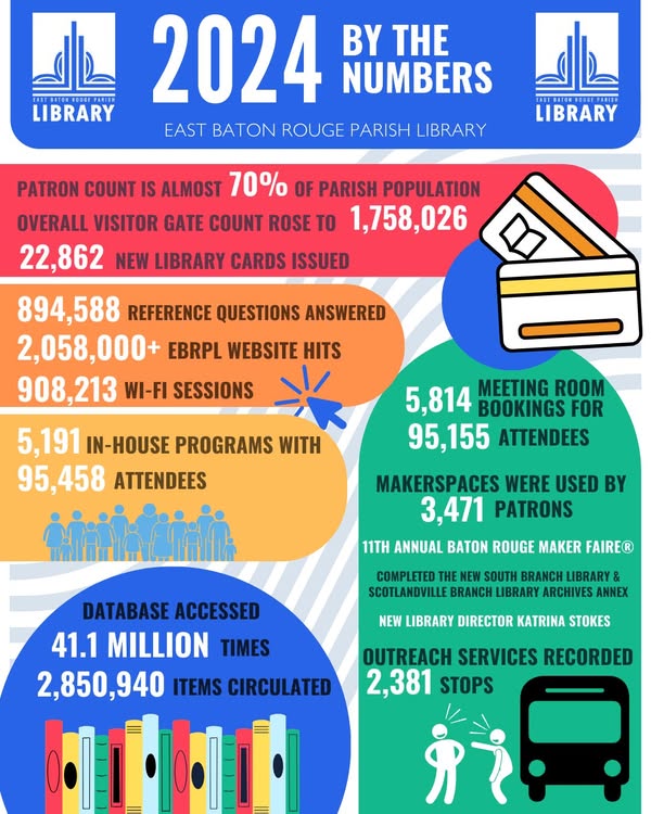 East Baton Rouge Parish Library| image: 481771409_1092879876209790_6568831224550215899_n